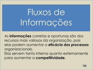 Fluxos de
Informações
As informações corretas e oportunas são dos
recursos mais valiosos da organização, pois
elas podem aumentar a eficácia dos processos
organizacionais.
Elas servem tanto interna quanto externamente
para aumentar a competitividade.
 