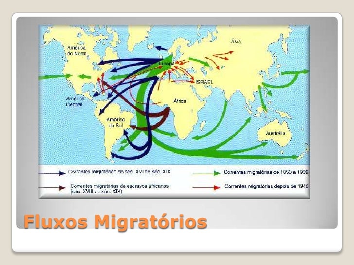 Enem 2014 O Fluxo Migratorio Representado Esta Associado