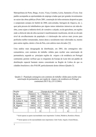 Metropolitana do Porto, Braga, Aveiro, Viseu, Coimbra, Leiria, Santarém e Évora. Este
padrão acompanha as oportunidades de emprego criadas quer por grandes investimentos
no sector das obras públicas (Porto 2001, construção de infra-estruturas desportivas para
o campeonato europeu de futebol de 2004, auto-estradas, barragem do Alqueva, etc. ),
quer pela procura de trabalhadores por alguns ramos industriais intensivos em mão-de-
obra, como sejam a indústria têxtil, do vestuário e calçado, ou da agricultura, em regiões
onde a oferta de mão-de-obra nacional é manifestamente insuficiente, devido ao elevado
nível de envelhecimento da população e à deslocação dos activos mais jovens para
profissões melhor remuneradas, menos duras e socialmente mais valorizadas ou, mesmo
para outras regiões, dentro e fora do País, com salários mais elevados.1[2]

Uma análise mais desagregada da distribuição, em 2001, dos estrangeiros não-
comunitários, com contratos de trabalho válidos para receber uma autorização de
permanência, segundo as principais regiões de origem e de residência em Portugal
continental, permite verificar que os imigrantes da Europa de Leste têm um padrão de
distribuição espacial bastante menos concentrado na Região de Lisboa do que os
cidadãos brasileiros e dos PALOP, particularmente destes últimos (Quadro 2).




    Quadro 2 - População estrangeira com contratos de trabalho válidos para receber uma
      autorização de permanência, por região de origem e de residência em Portugal
                            continental (NUT II), (31/12/2001)




Região           Total                      Europa de Leste* PALOP**    Brasil
Resid.           Número             %       Número      % Número % Número %
R. Norte           24005            16,9       15016 20,2      873 5,1 3024 11.7
R. Centro          19468            13,7       13804 18,6      882 5,1 1929    7.4
R. Lisboa V. Tejo 71254             50,3       28434 38,2 13642 79,2 17172 66.2
R. Alentejo         8056             5,7        4332     5,8   628 3,6 1364    5.3
R. Algarve         18853            13,3       12824 17,2     1189 6,9 2451    9.4
Total             141636            100,       74410 100,0 17214 100, 25940 100.0
                                        0                                         0

      * Inclui apenas as quatro nacionalidades mais importantes: Ucrânia, Moldávia, Roménia e Rússia.

      ** Inclui apenas as três nacionalidades mais importantes: Cabo Verde, Angola e Guiné-Bissau..

1
 