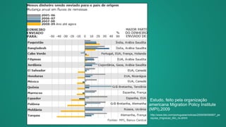 Estudo, feito pela organização
americana Migration Policy Institute
(MPI),2009
http://www.bbc.com/portuguese/noticias/2009/09/090907_pe
squisa_imigracao_bbc_rw.shtml
 