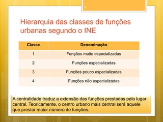 9

Hierarquia das classes de funções
urbanas segundo o INE
Classe

Denominação

1

Funções muito especializadas

2

Funções especializadas

3

Funções pouco especializadas

4

Funções não especializadas

A centralidade traduz a extensão das funções prestadas pelo lugar
central. Teoricamente, o centro urbano mais central será aquele
que prestar maior número de funções.

 