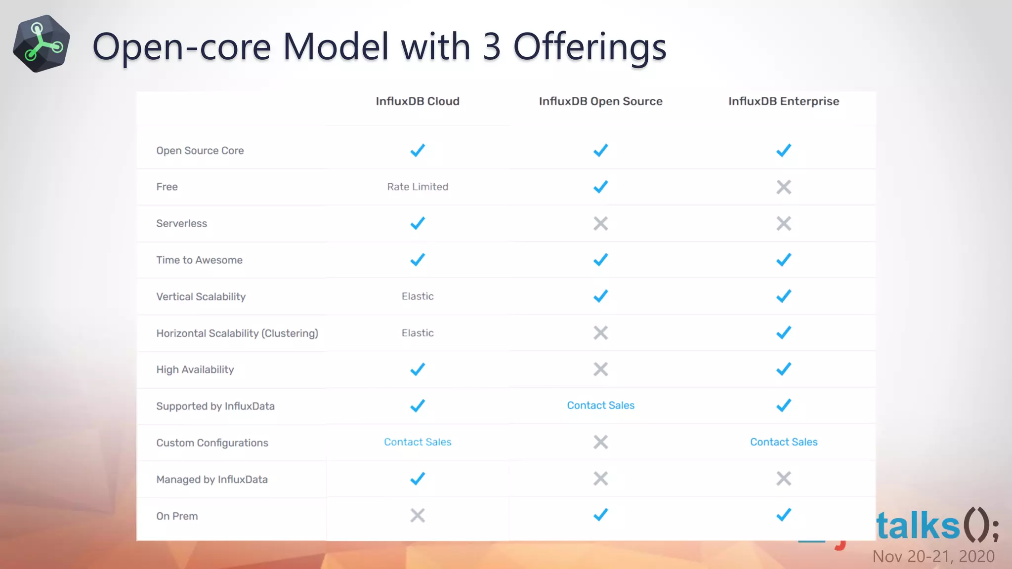 Nov 20-21, 2020
Open-core Model with 3 Offerings
 