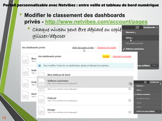 73
• Modifier le classement des dashboards
privés - http://www.netvibes.com/account/pages
• Chaque niveau peut être déplac...