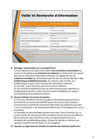 Veille Vs Recherche d’information
6
Source : http://caddereputation.over-blog.com/article-veille-et-recherche-d-informations-quelles-differences-
53855100.html
Veille Recherche d’information
Stockage/mémorisation Flux
Sources statiques Sources mouvantes
Chercher un signal dans les résultats Chercher des résultats à partir d'un
signal
Provoquer le questionnement Répondre à une question
Réduire avant d'analyser Analyser pour réduire
Long terme Court terme
Technologie de collecte et d'indexation Technologie de crawl/recherche
Méthodes documentaires Méthodes d'investigation
 