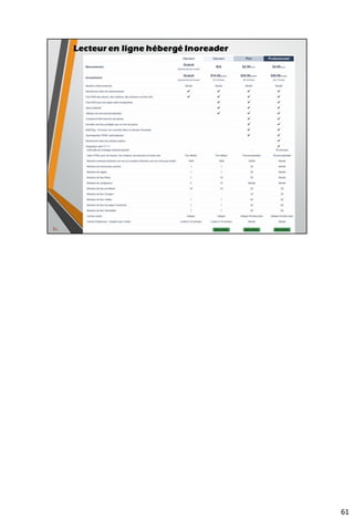 Inoreader : les principales fonctionnalités
• Notions de paquets (bundles)
75
 