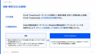 © FLUX Inc. ｜ CONFIDENTIAL
実績・事例（D2C企業様）
13
プロダクト紹介
課題
● 媒体上の設定を工夫してCPA改善に取り組んでいたが11,000
円の壁が被れなかった
● 目標CPAをキープしようと思うとデモグラ絞り込みで同様の人
（女性&30代＋）しかターゲティングできていなかった
FLUX Targeting
● CPA10,000円を割ることができた上に、従来はリーチできて
いなかった層へ類似拡張配信しCV獲得。
Highの類似拡張オーディエンス、Middleの類似拡張オーディエンス＋シードを
利用することで、ボリュームを担保しつつ効率よくCV獲得が可能となった。
FLUX Targetingオーディエンスの配信 と 通常の配信 を約１ヶ月間比較した結果、
FLUX Targetingは、CPAを約20%改善させた。
CPA改善
CV獲得効率化
 