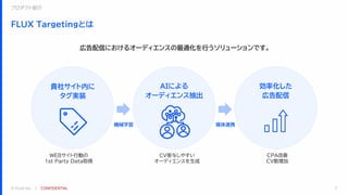 © FLUX Inc. ｜ CONFIDENTIAL
FLUX Targetingとは
7
広告配信におけるオーディエンスの最適化を行うソリューションです。
プロダクト紹介
WEBサイト行動の
1st Party Data取得
CPA改善
CV数増加
CV寄与しやすい
オーディエンスを生成
機械学習 媒体連携
貴社サイト内に
タグ実装
効率化した
広告配信
AIによる
オーディエンス抽出
 