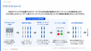 © FLUX Inc. ｜ CONFIDENTIAL
アウトプットイメージ
9
プロダクト紹介
WEBサイトにタグを設置するだけで、デジタル広告出稿を最適化するオーディエンスを自動生成します。
CVに寄与しやすいユーザーに絞りつつ、オーディエンスを広げることでCV獲得を最適化することができます。
最適なグループに対して
複数のメディアで広告配信
※特定の個人に対して
配信は行いません
C
P
A
改
善
オーディエンス連携 広告の類似拡張配信
エンゲージ時間/
来訪頻度、閲覧内容、
CV内容など
ユーザーの
行動データに応じて
学習、グループ化
機械学習/最適化
CVに近しい質の高い
ユーザーに絞ったオーディ
エンスリストを生成
質の高いユーザーの
オーディエンス生成
1st Party data
の取得
媒体の拡張機能を用いる
ことでボリュームの担保、
CPAの改善につなげる
FLUX Targeting提供領域
※ご利用にあたり最低限必要なPV数、CV数等の条件がございます。
 