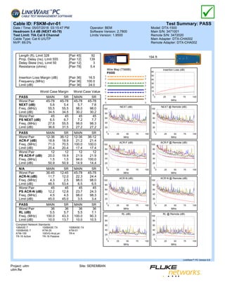CONTOH Flux test cctv utp test report | PDF