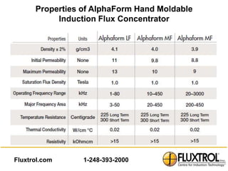 Properties of AlphaForm Hand Moldable
           Induction Flux Concentrator




Fluxtrol.com     1-248-393-2000
 