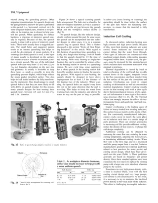 Design and Fabrication of Inductors for Induction Heat Treating | PDF