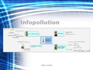 Infopollution 