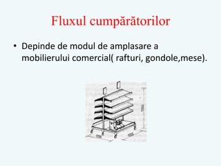 Fluxul cumpărătorilor
• Depinde de modul de amplasare a
mobilierului comercial( rafturi, gondole,mese).
 