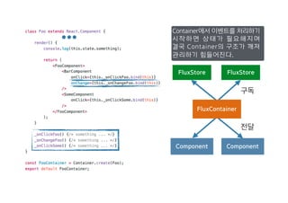 FluxStore
Component
FluxStore
Component
구독
FluxContainer
전달
Container에서 이벤트를 처리하기
시작하면 상태가 필요해지며
결국 Container의 구조가 깨져
관리하기 힘들어진다.
 