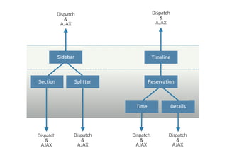 ReservationSection Splitter
Time Details
Sidebar Timeline
Dispatch
&
AJAX
Dispatch
&
AJAX
Dispatch
&
AJAX
Dispatch
&
AJAX
Dispatch
&
AJAX
Dispatch
&
AJAX
 
