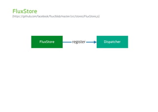 (https://github.com/facebook/flux/blob/master/src/stores/FluxStore.js)
DispatcherregisterFluxStore
FluxStore
 