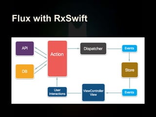 Flux with RxSwift
 