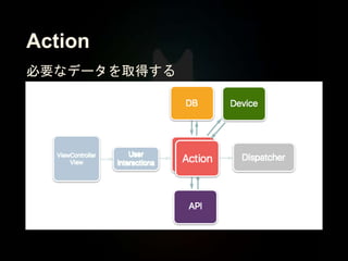 Action
必要なデータを取得する
 