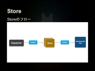 Store
Storeのフロー
 