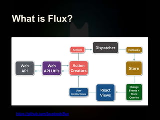 What is Flux?
https://github.com/facebook/flux
 