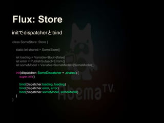 Flux: Store
init(dispatcher: SomeDispatcher = .shared) {
super.init()
bind(dispatcher.loading, loading)
bind(dispatcher.error, error)
bind(dispatcher.someModel, someModel)
}
initでdispatcherとbind
 