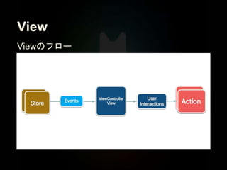 View
Viewのフロー
 