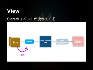 View
Storeのイベントが流れてくる
 