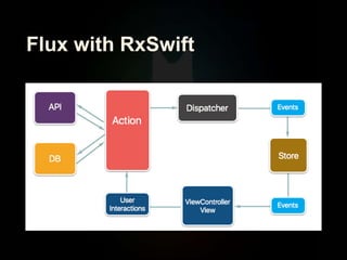 Flux with RxSwift
 