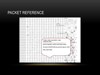 PACKET REFERENCE
 