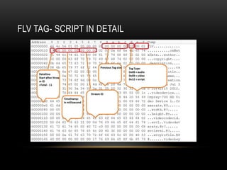 FLV TAG- SCRIPT IN DETAIL
 