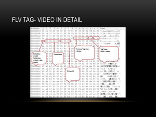FLV TAG- VIDEO IN DETAIL
 