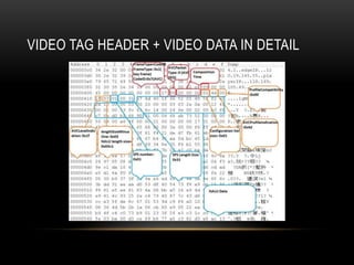 VIDEO TAG HEADER + VIDEO DATA IN DETAIL
 