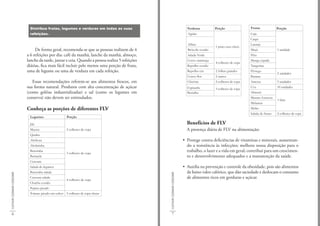 Distribua frutas, legumes e verduras em todas as suas                                              Verduras          Porção               Frutas             Porção
                               refeições.                                                                                         Agrião                                 Caju
                                                                                                                                                                         Caqui
                                                                                                                                  Alface                                 Laranja
                                                                                                                                                    1 prato raso cheio
                                  De forma geral, recomenda-se que as pessoas realizem de 4                                       Brócolis cozido                        Maçã               1 unidade
                             a 6 refeições por dia: café da manhã, lanche da manhã, almoço,                                       Salada Verde                           Pêra
                             lanche da tarde, jantar e ceia. Quando a pessoa realiza 5 refeições                                  Couve manteiga
                                                                                                                                                    4 colheres de sopa
                                                                                                                                                                         Manga espada
                             diárias, fica mais fácil incluir pelo menos uma porção de fruta,                                     Repolho cozido                         Tangerina
                             uma de legume ou uma de verdura em cada refeição.                                                    Repolho cru       2 folhas grandes     Pêssego
                                                                                                                                                                                            2 unidades
                                                                                                                                  Couve-flor        2 ramos              Banana
                                Essas recomendações referem-se aos alimentos frescos, em                                          Chicória          2 colheres de sopa   Ameixa             5 unidades
                             sua forma natural. Produtos com alta concentração de açúcar                                          Espinafre         3 colheres de sopa
                                                                                                                                                                         Uva                10 unidades
                             (como geléias industrializadas) e sal (como os legumes em                                            Bertalha                               Abacaxi
                             conserva) não devem ser estimulados.                                                                                                        Mamão formosa
                                                                                                                                                                                            1 fatia
                                                                                                                                                                         Melancia
                             Conheça as porções de diferentes FLV                                                                                                        Melão
                                                                                                                                                                         Salada de frutas   2 colheres de sopa
                              Legumes                  Porção

                              Jiló                                                                                                Benefícios de FLV
                              Maxixe                   2 colheres de sopa                                                         A presença diária de FLV na alimentação:
                              Quiabo
                              Abóbora                                                                                           • Protege contra deficiências de vitaminas e minerais, aumentan-
                              Abobrinha                                                                                           do a resistência às infecções; melhora nossa disposição para o
                              Beterraba
                                                       3 colheres de sopa
                                                                                                                                  trabalho, o lazer e a vida em geral; contribui para um crescimen-
                              Berinjela                                                                                           to e desenvolvimento adequados e a manutenção da saúde.
                              Cenoura
                              Salada de legumes                                                                                 • Auxilia na prevenção e controle da obesidade, pois são alimentos
                              Beterraba ralada                                                                                    de baixo valor calórico, que dão saciedade e deslocam o consumo
CULTIVAR COZINHAR CONSUMIR




                                                                                                   CULTIVAR COZINHAR CONSUMIR
                              Cenoura ralada
                                                       4 colheres de sopa
                                                                                                                                  de alimentos ricos em gorduras e açúcar.
                              Chuchu cozido
                              Pepino picado
                              Tomate picado em cubos 5 colheres de sopa cheias




    6                                                                                                  7
 