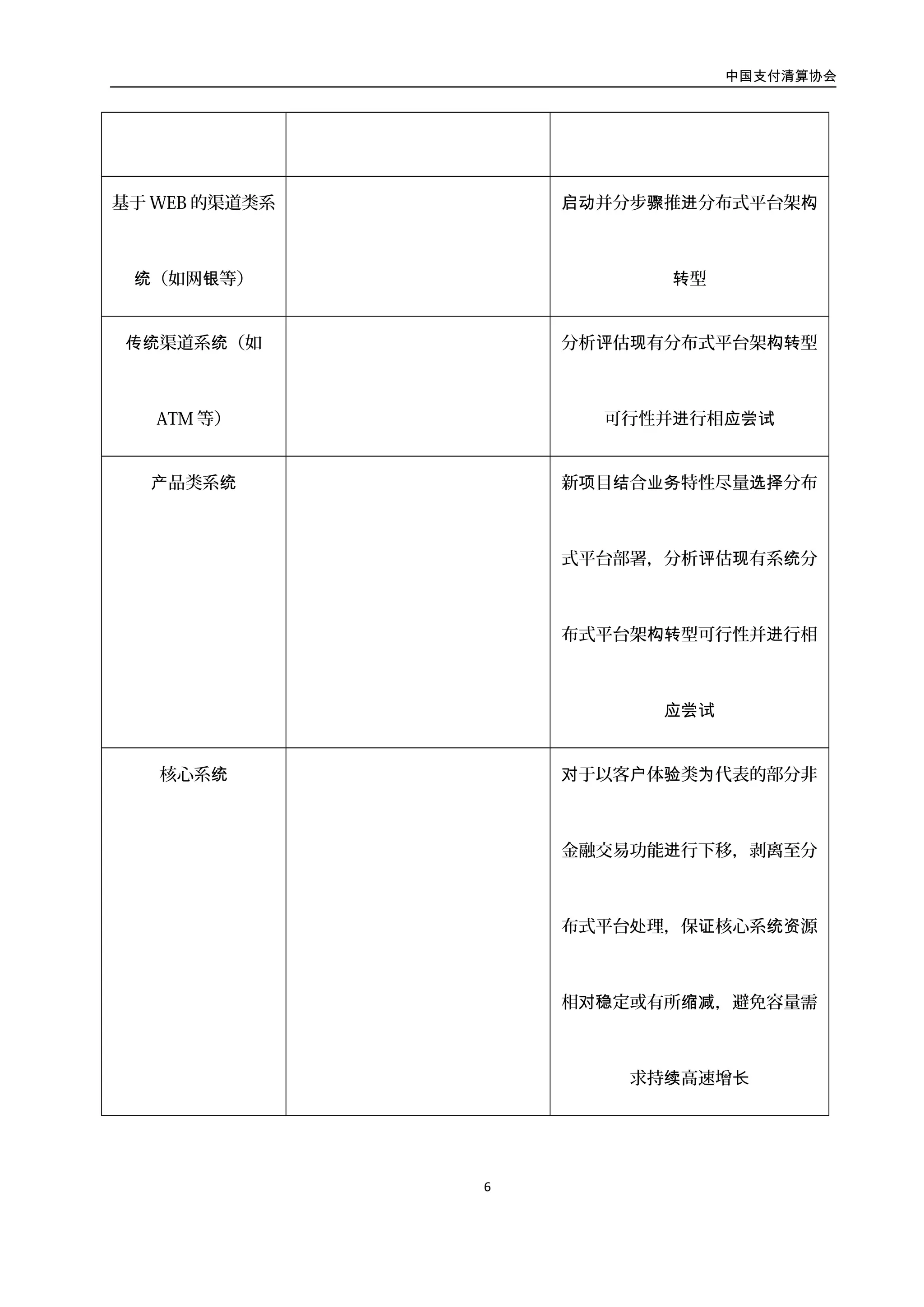中国支付清算协会
7
2.6. 相关政策建议
银行业由集中式架构转向分布式架构是一个影响大、涉及面广的系统工程，要推动银
行业架构的转变，可以考虑从以下几个方面展开工作：
行业合作。银行业信息系统目前基本都采用集中式架构部署，且银行业的业务和业务
系统具有很多相似之处，各个银行信息系统由集中式转向分布式，将面临很多相同的问题，
如技术难点如何突破、各种业务系统如何逐步改造、产品如何整合、组织架构如何调整等
等。这些问题的解答，不是靠一个机构自身的力量就能解决，需要凝聚全行业的共同智慧
来探索。因此，要推进银行业信息系统向分布式转化，需要加强行业交流与合作，共同向
前迈进。
行业统筹。应成立由行业成员以及相关产商共同组成的研究机构，该机构应充分研究
银行业信息系统的现状，针对具有共性的技术问题，应采取技术论证、原型系统验证等方
式拿出切实可行的技术解决方案，引导行业成员扎实稳妥的推进系统转化工作。同时，依
托该机构，可以开展相关技术交流，标准制定等工作。
技术和管理标准修订。银行业对信息系统进行分布式改造必然会涉及到与现有的技术
法规、技术标准等产生冲突，特别是分布式技术发展到云技术阶段，传统的安全体系已经
受到了严峻挑战，原有的技术法规和技术标准已经不能适应新形势的需要，因此必须对现
有的技术法规、技术标准进行适当修改和增加以适应新的要求。
 
