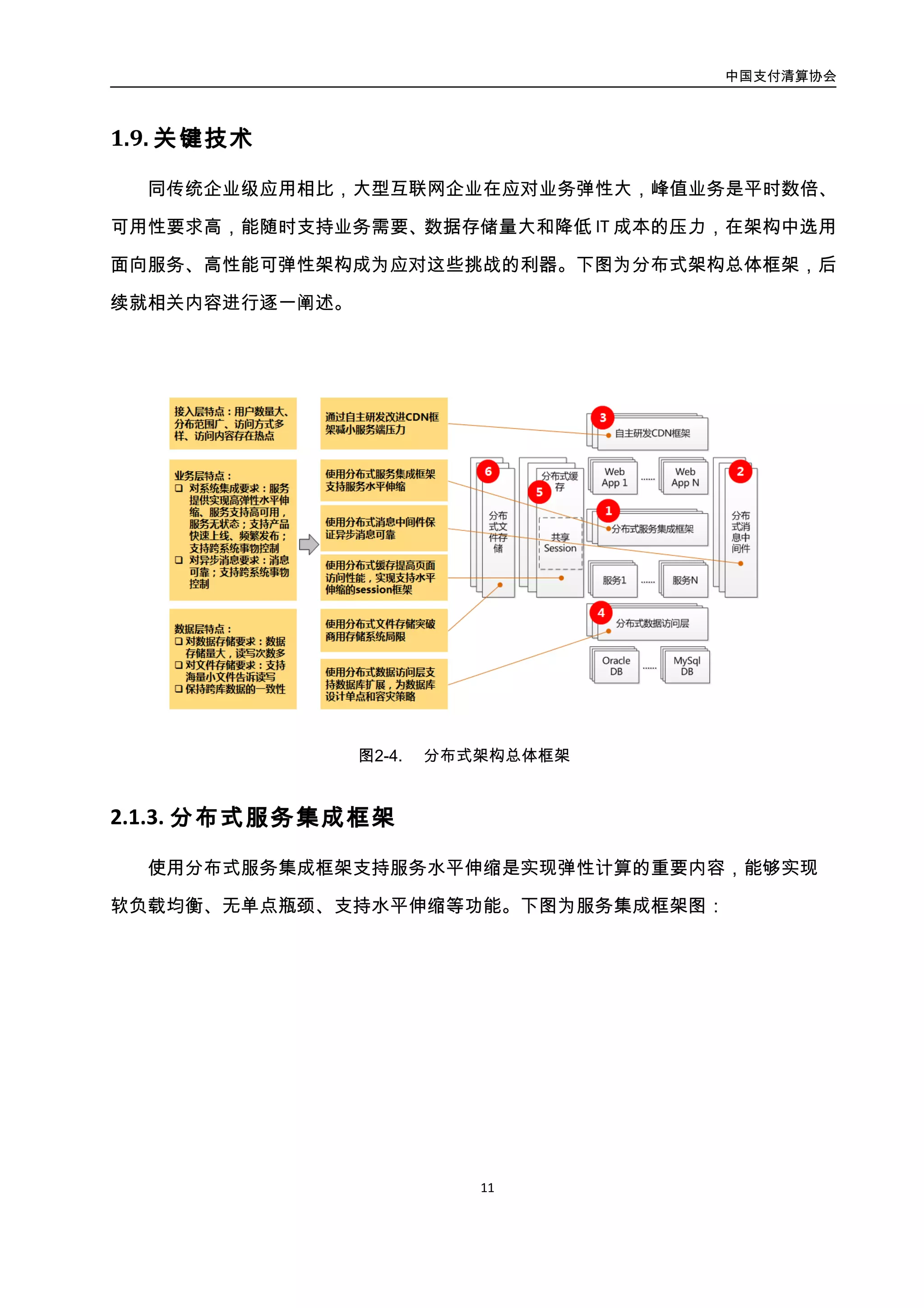 中国支付清算协会
12
图2-5. 分布式服务集成框架
3.3.2. 分布式消息中间件
使用分布式消息中间件保证异步消息可靠，最终保证事务的一致性。在机制上采用写
双份 MySql、MySql Replication、基于文件和内存的消息落地机制，保证消息可靠，支持消
息广播，订阅等；支持分布式部署，采用分布式部署，支持软负载均衡和水平伸缩。下图
为分布式消息中间件工作流程图：
 