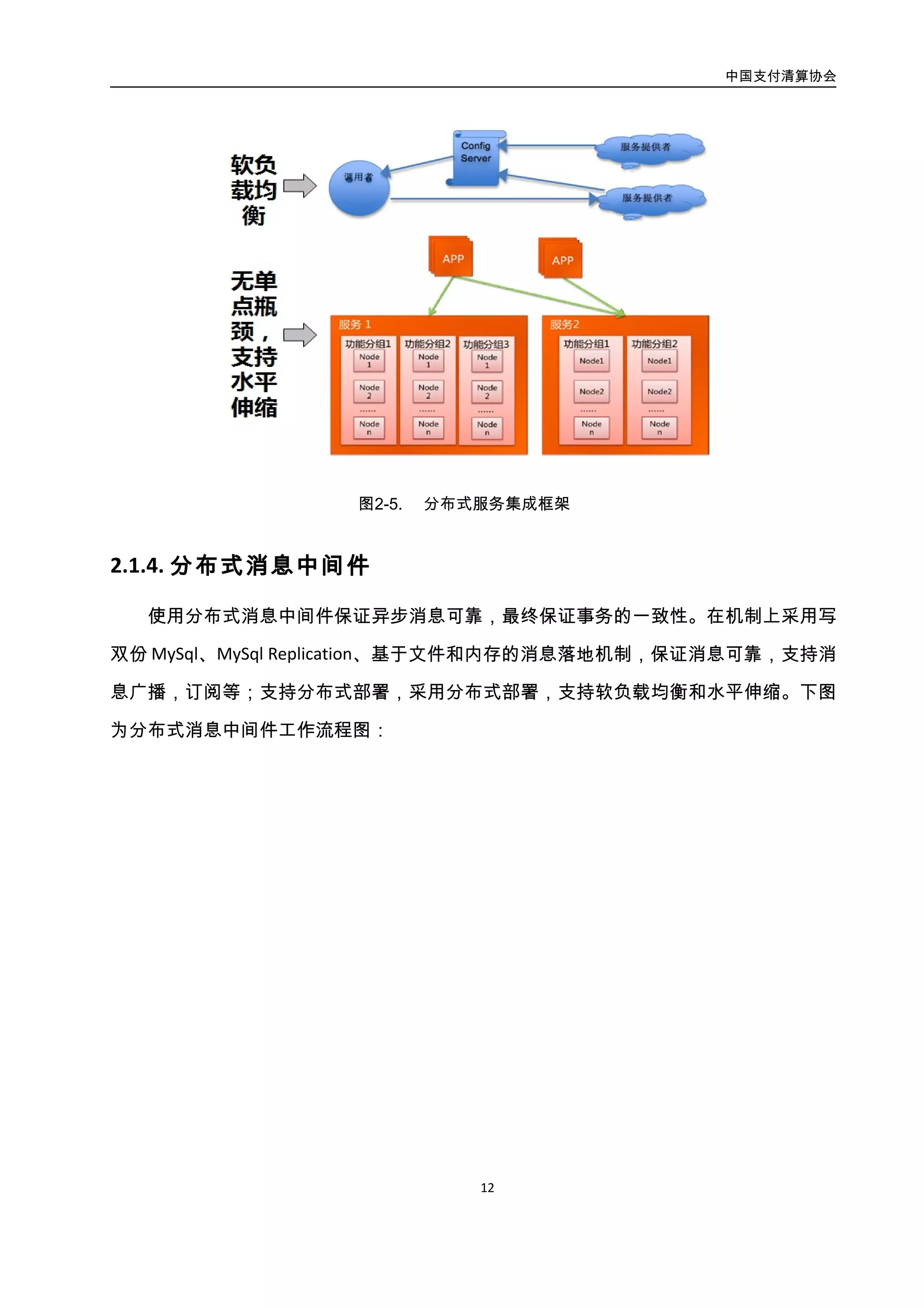 中国支付清算协会
13
图2-6. 分布式消息中间件工作流程图
3.3.3. 自主研发的 CDN
CDN 很早就被应用于大规模网站中，作为用户访问跨 ISP、跨地域、跨国家的解决方
案，商用产品有 NetScaler、ChinaCache 等，这些商用的 CDN 产品早期也被互联网企业使用
过，但随着访问量增大，发现商业产品存在性能瓶颈、功能欠缺、成本高、不稳定等问题；
因此互联网企业开始基于开源软件自主研发 CDN 框架，例如淘宝基于 LVS 与 Haproxy 开发
的 CDN 系统，其特点为流量分布更均匀、扩展能力更强、增删服务器更灵活。其异同如下
图所示：
 