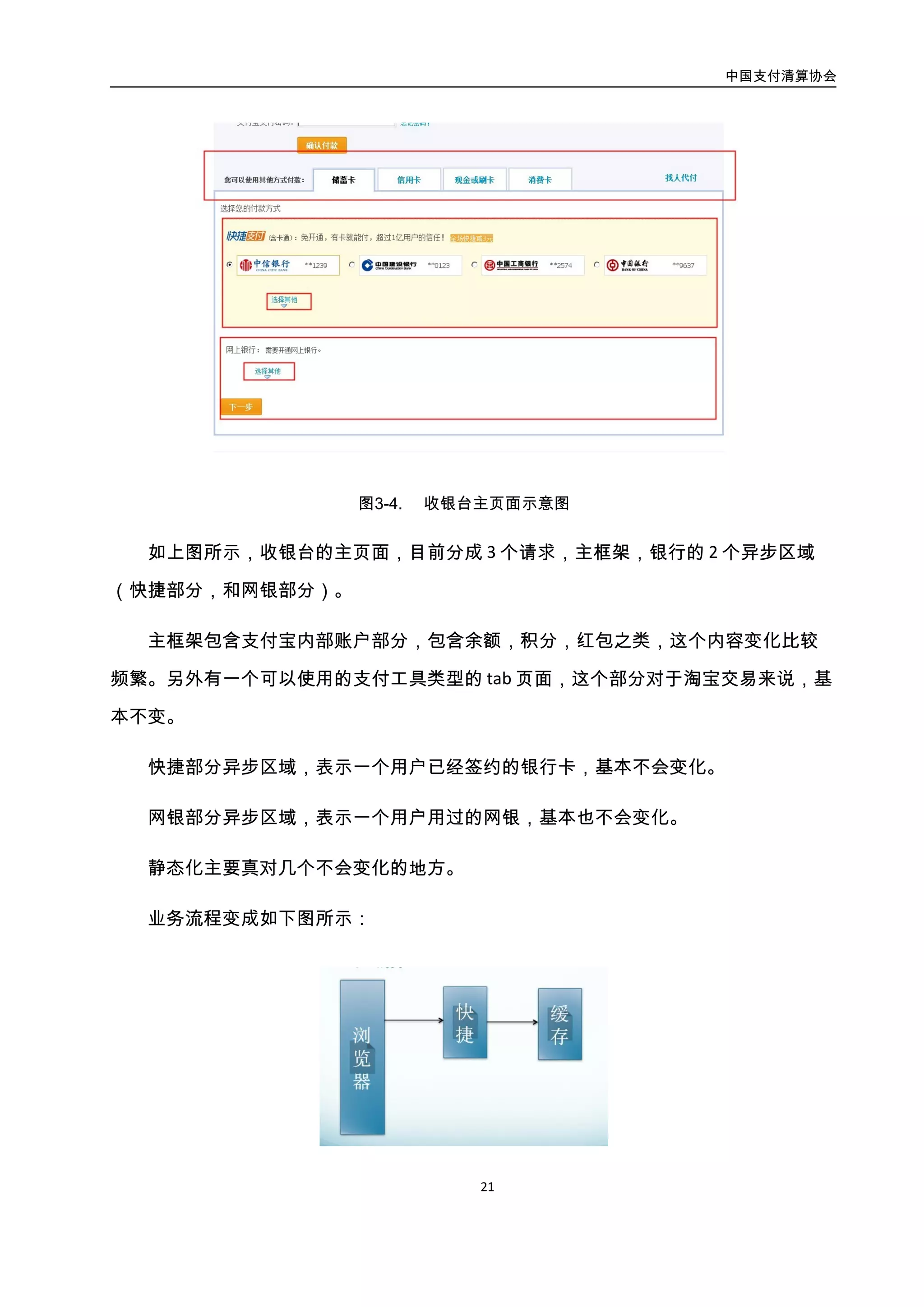 中国支付清算协会
22
图3-5. 静态化后的支付流程图
静态化内容的录制：
通过开关控制录制内容，在 servlet 输出的时候，直接保存页面的内容到 tair，同时保
存这个页面创建的时间戳在另一个 key 中。如果需要使用缓存的时候，就直接从 tair 获取。
缓存使用：
在使用缓存的时候，如果发现 tair 中有存在的内容，并且没有过期，就使用缓存的内
容直接返回。因为保存的内容中有部分字符是需要替换的，我们在后端把部分字符串内容
更新掉，但是这个过程就需要经历，从 tair 的字节流转化到字符串，然后替换完成之后，
又转化成字节流的一个过程。
方案改进：
考虑到纯粹 javascript 的执行，在浏览器端，还是比较可靠，就确定使用浏览器端来做
内容替换，这样就消除了后端字节流和字符串的转换。另外考虑到现代浏览器都有部分缓
存可用，最少的 ie6 也有每个域名 64k 左右。我们就把页面的缓存也做到了前端。而前端
的缓存是否需要更新的判断依据也来自于动态请求的主框架页面带上的一些元数据信息。
前端发现需要录制的时候，也把通过 ajax 请求获取的数据，通过前端缓存组件缓存起来。
前端使用的时候，先根据元数据信息判断缓存是否过时，如果过时就访问后端，否则，就
直接使用前端缓存结果，替换必要的字符，然后展现给用户。
业务流程变成如图所示：
图3-6. 方案改进后的支付流程图
 