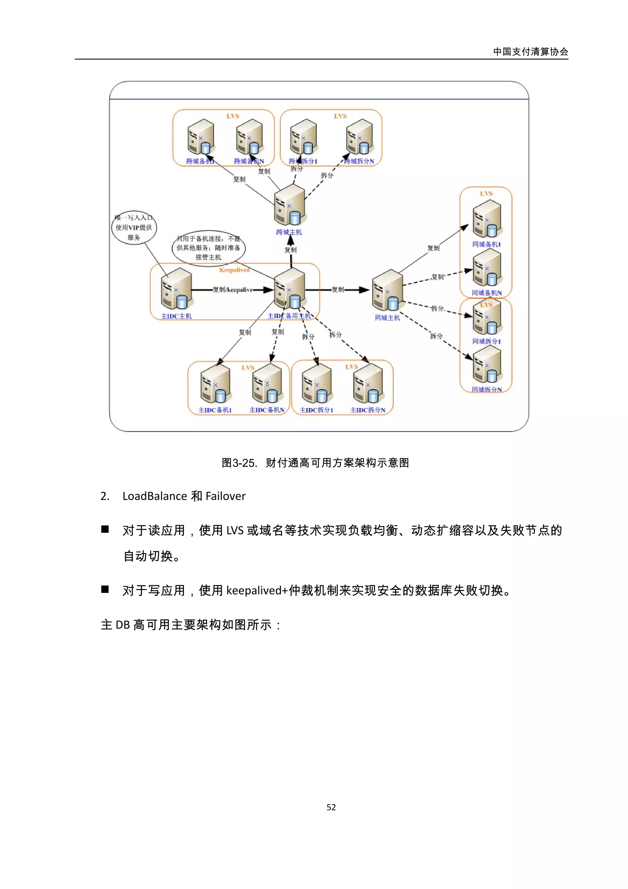 中国支付清算协会
53
图3-26. LoadBalance 和 Failover 原理示意图
财付通的 mysql 自动切换主要基于 mysql 半同步技术与 keepalived 来做的。其中半同
步解决数据实时安全同步的问题，它确保了至少有一台备机成功接收到 binlog 事务才算成
功；keepalived 通过虚 IP 漂移来解决应用透明切换问题。为了防止脑裂问题，还引入第三
方仲裁服务。主机、备机和仲裁服务器都定期探测各方的状态信息并保存下来，如果主机
或备机探测到对方有异常了，会让仲裁服务器参与投票，超过半票才会执行接管切换。
4.3.4. 分布式数据访问层（DAL 服务）
4.3.4.1. 分布式数据访问层概述
随着业务量不断增长，传统的三层架构已经无法满足需求，需要进行进一步横向扩展，
变集中式为分布式。而这三层当中，主要包括三类服务器：处理静态页面的 Web 服务器、
处理动态逻辑的 APP 服务器、存储数据的 DB 数据库服务器。对于 WEB 和 APP 层，都比较
容易实现多机部署和负载均衡，从而消除单点故障，提高系统的可用性。而 DB 则是最后
一个，也是最难解决的单点故障环节。
分布式数据访问层的结构如图所示：
 