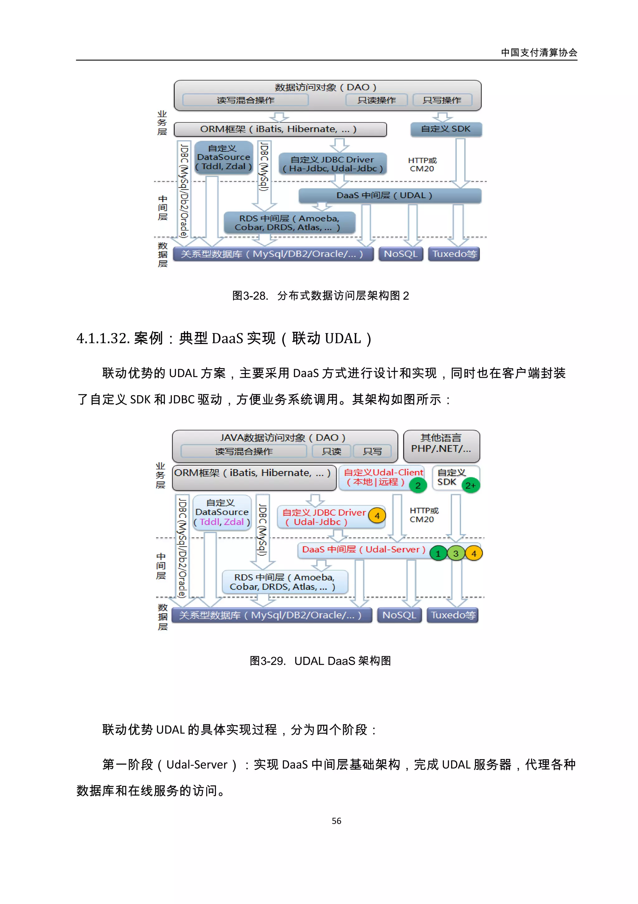 中国支付清算协会
57
第二阶段（Udal-Client）：为方便业务应用端使用，封装了远程和本地两种接口。前者
通过 Udal-Server 访问所需数据，后者则直接访问后台数据库和在线服务。
第三阶段（Udal-Shards）：在上述基础上，实现对分片数据（分库和分表）的访问。支
持“分库+分表”访问方式，读写分离、单列/多列分片、全局/单条/范围查询、结果集合
并/二次排序、多表分页查询等高级特性。
第四阶段（Udal-Jdbc）：在上述基础上，实现对 SQL 的解析。同时通过定制 JDBC 驱动
器（Udal-Jdbc）与 UDAL 服务器相连，使用 iBatis 测试用例完成相关测试。此时应用端直接
用 Udal-Jdbc 驱动，替代原有的 DB2 或 MySql 数据库的 JDBC 驱动，而无需修改业务代码，
就可完成对分库分表的统一访问。
首先，UDAL 满足如下一些功能性需求：
 服务代理：提供独立的数据访问中间层，代理完成所有的数据访问操作。
 资源共享：a）共享数据库连接池，降低核心 DB 的并发连接总数；b）共享缓存，
提高多机部署时的缓存命中率；
 读写分离：识别并区分数据库的读和写操作，根据读写类型访问不同的数据库。
 数据分片：有两种实现方式：a）根据自定义协议实现分片数据访问；b）根据动
态 SQL 语句实现分片数据访问。
同时，UDAL 还满足如下一些非功能性需求：
 无状态性：方便进行多机部署和负载均衡。
 平台中立：支持将 DAL 服务器部署在多种操作系统上。
 前端语言中立：支持多种 DAL 客户端，支持 Java、C/C++、PHP、Flex 等多种语言。
 后端数据库中立：支持多个厂商的关系型数据库（如 DB2、MySQL 等），以及混搭
使用；支持多种 NOSQL 数据库（如 MemCached、MongoDB 等），以及混搭使用；
支持 Tuxedo 中间件等在线服务。
 