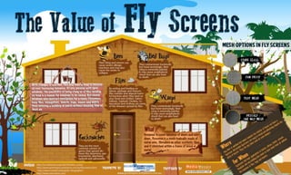 The value of fly screen Infographic