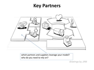 Key Partners
which partners and suppliers leverage your model?
who do you need to rely on?
 