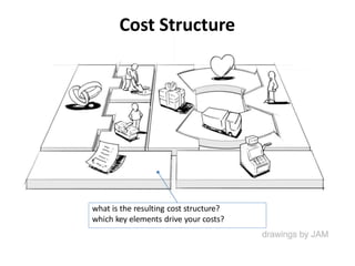 Cost Structure
what is the resulting cost structure?
which key elements drive your costs?
 