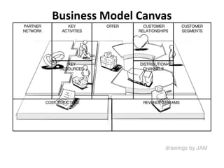 Business Model Canvas
 