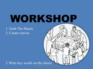 WORKSHOP
30
1. Grab The Sheets
2. Create canvas
3.Write key words on the sheets
© Fly High Career guidelines
 