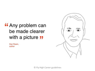 © Fly High Career guidelines
 