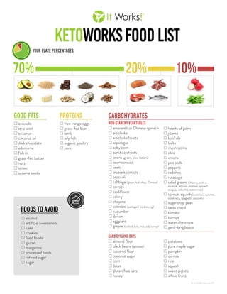 IT Works KetoWorks Food List | PDF