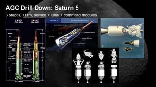 3 stages, 111m, service + lunar + command modules
AGC Drill Down: Saturn 5
 