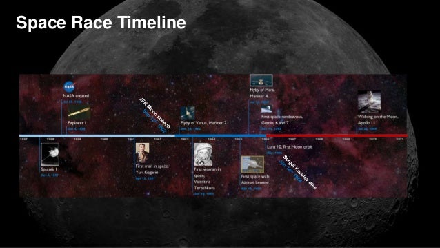 space warfare timeline