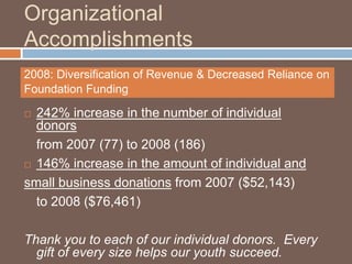 FLY 2008 Annual Report