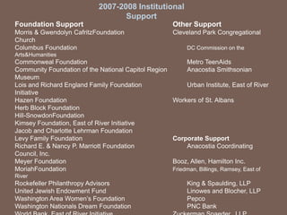 FLY 2008 Annual Report
